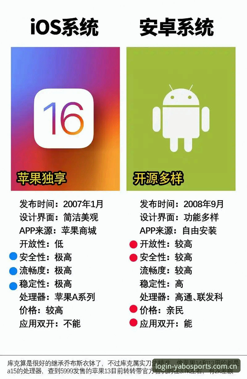 安卓APK与苹果iOS入口对比：熟悉的登录入口到底怎么选才省心？